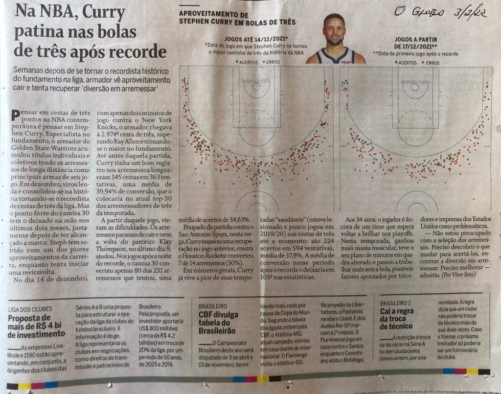 O que significa o gesto de Stephen Curry a cada cesta marcada?