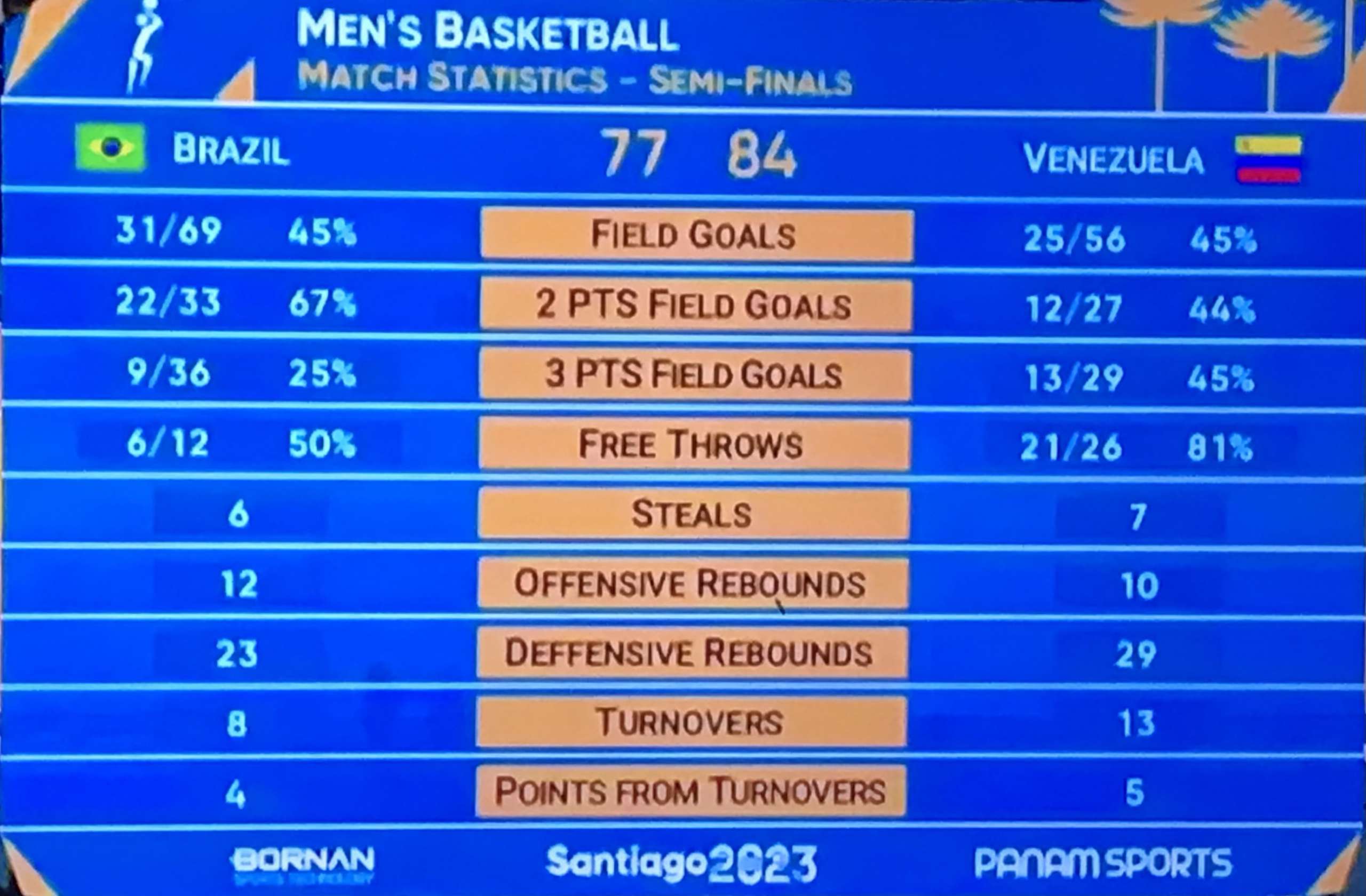 PAINEL DO BASQUETE FEMININO: outubro 2015